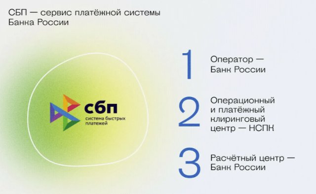 Лучшие онлайн-казино с пополнением и выводом через Сервис Быстрых Платежей