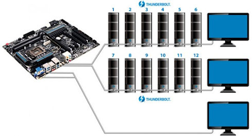 Материнские платы GIGABYTE с портом Thunderbolt