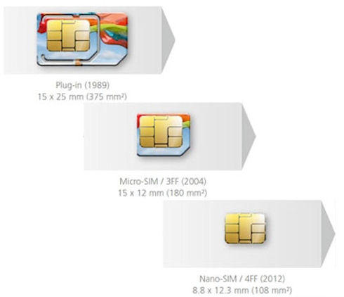 Европа готовится к появлению iPhone 5