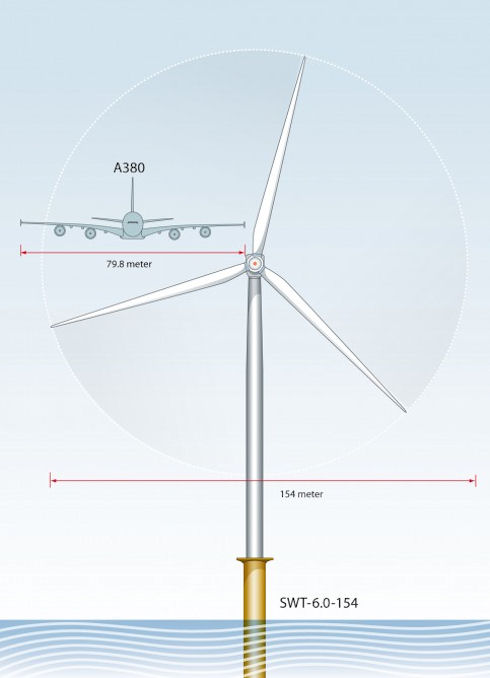 Siemens B75 – гигантские лопасти для ветряков