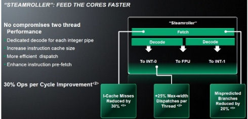 Презентация нового ядра AMD Steamroller