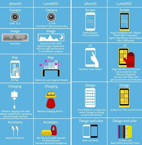 Яркая Lumia против черно-белого iPhone