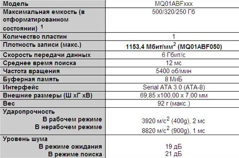 Жесткие диски для ультрабуков от Toshiba
