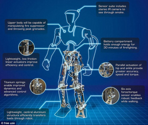 C-3PO стал прототипом робота-пожарного
