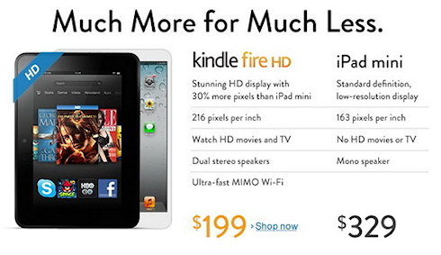 Kindle Fire HD против iPad mini