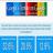 Google+ не популярна среди сотрудников компании