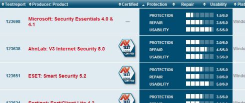 Microsoft Security Essentials не способен защитить компьютер