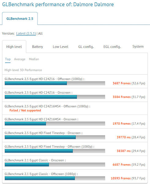 Tegra 4 уступил в тестах Apple A6X
