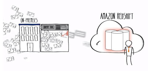 Amazon Web Services запустила облачное хранилище Redshift
