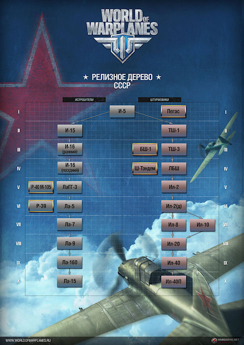 Wargaming начинает открытое бета-тестирование World of Warplanes