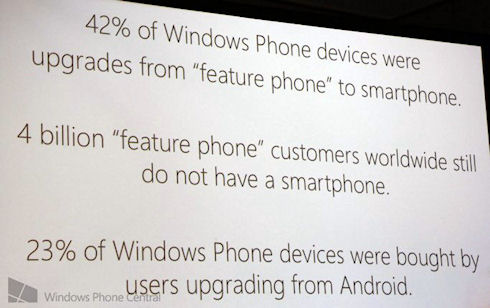 Microsoft переманивает Android-пользователей на WP-смартфоны