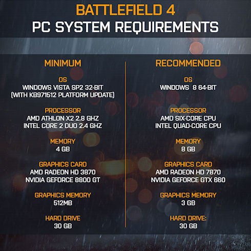 Battlefield 4 потребует 30 Гб на диске и 3 Гб видеопамяти