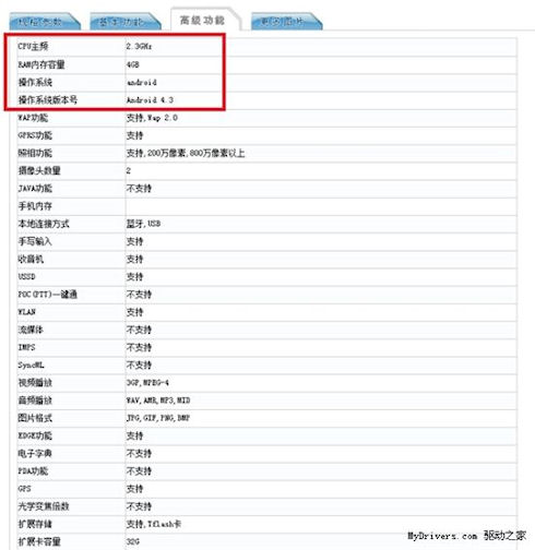 Смартфон Grand S II от ZTE может получить 4 ГБ оперативной памяти