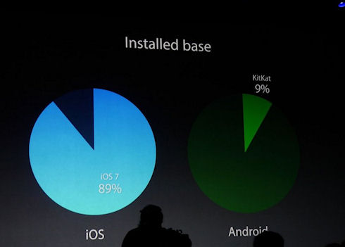Apple WWDC 2014 обошлась без анонса iPhone 6