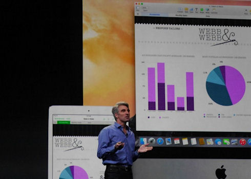 Apple WWDC 2014 обошлась без анонса iPhone 6