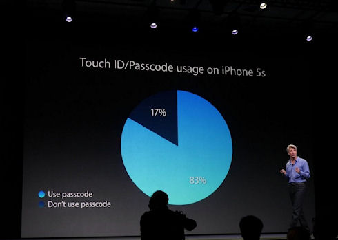 Apple WWDC 2014 обошлась без анонса iPhone 6