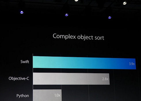 Apple WWDC 2014 обошлась без анонса iPhone 6