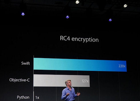 Apple WWDC 2014 обошлась без анонса iPhone 6