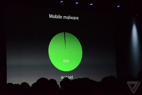 Тим Кук: Android лидирует по числу вредоносных программ
