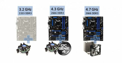 Intel продемонстрировала Pentium 20th Anniversary Edition G3258 без ограничений для разгона