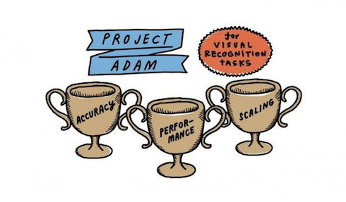 Project Adam – секретная разработка Microsoft