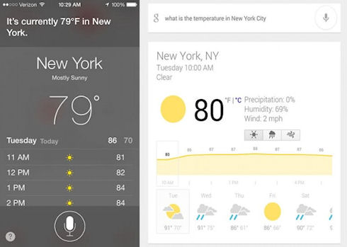 Google Now оказался лучше в соревновании голосовых помощников