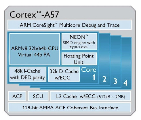 MediaTek может выпустить процессор ARM Cortex-A50 в 2014 году