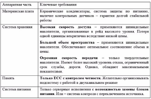 Как собрать сервер своими руками. Обзор возможностей