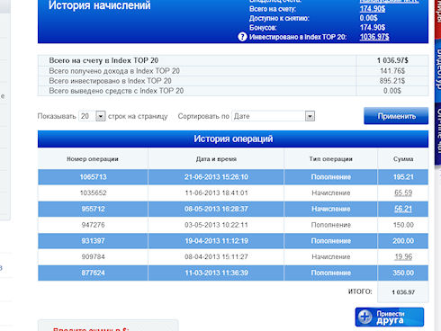 Компания Индекс топ 20