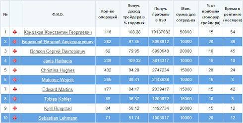 Компания Индекс топ 20
