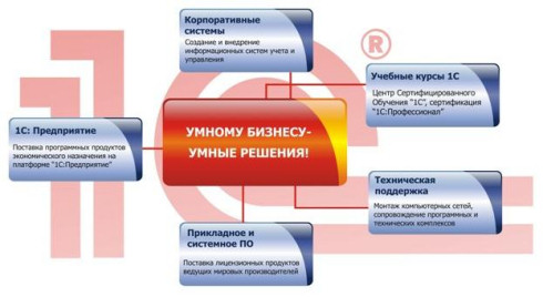 Система обслуживания клиентов 1С
