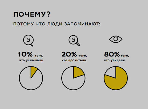 Открытый лекторий на  МАТЕ Ехро – создаем интересную инфографику!