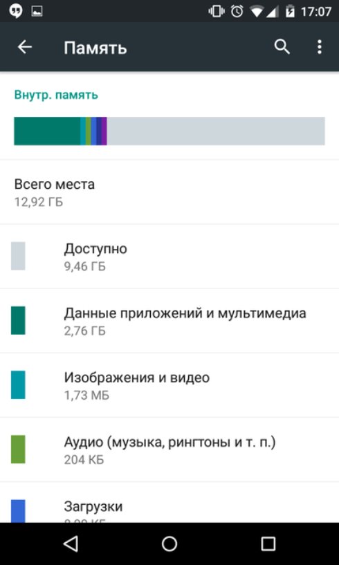 Прибираемся и ускоряем Android-смартфон