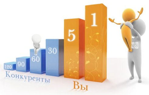 С чего начинать продвижение нового сайта?