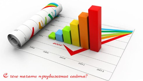 Продвигаем сайт с помощью специализированного каталога