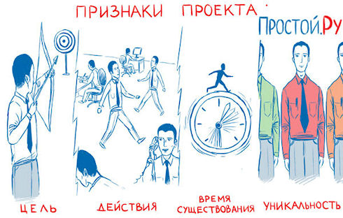 Для чего необходимо проектное управление? Выгоды и решения