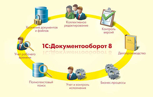 Программы для документооборота в компании
