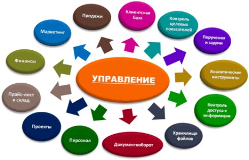 Работа в удаленном формате: почему ставку стоит сделать на CRM-систему?