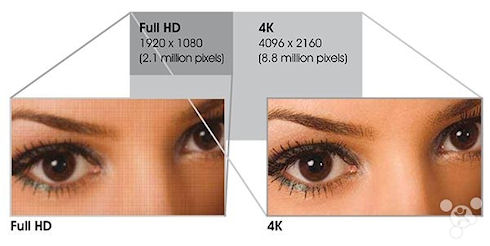 4K-дисплеи для смартфонов от Sharp выйдут в 2016 году